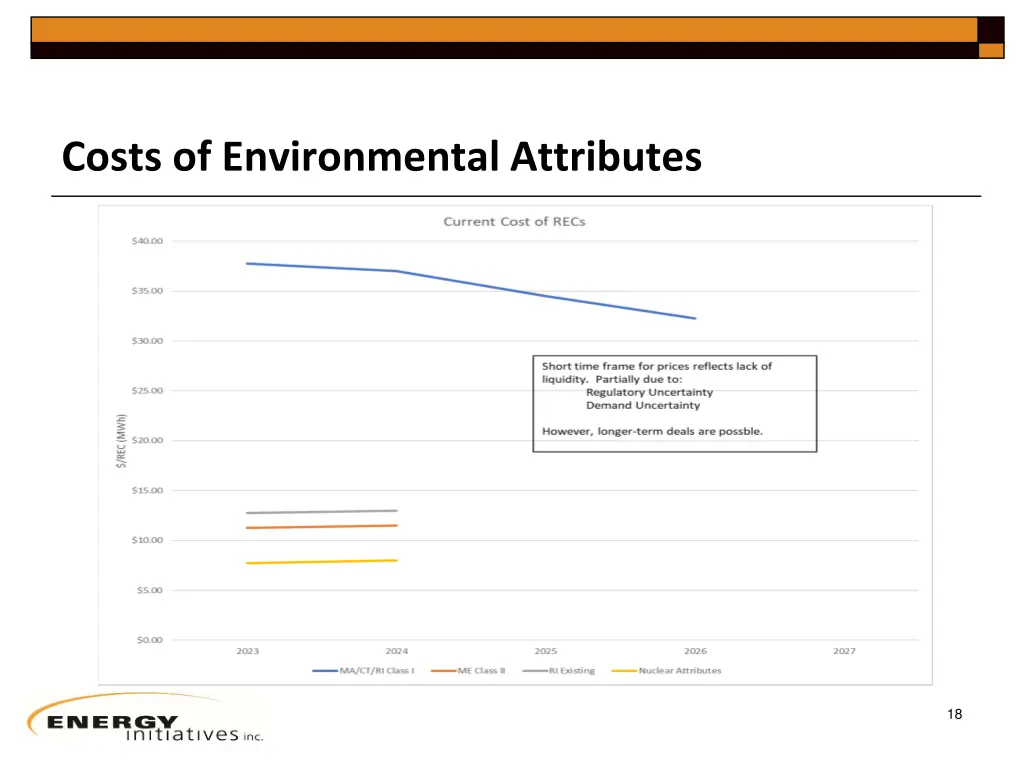 costs of environmental attributes