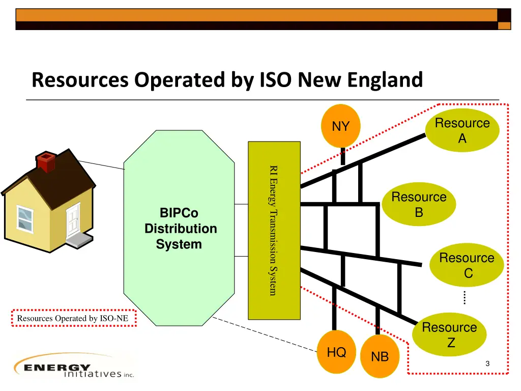 resources operated by iso new england