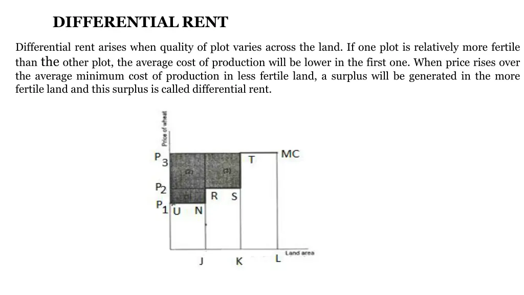 differential rent