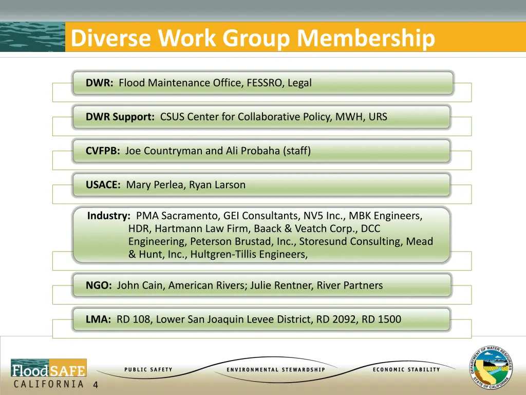 diverse work group membership