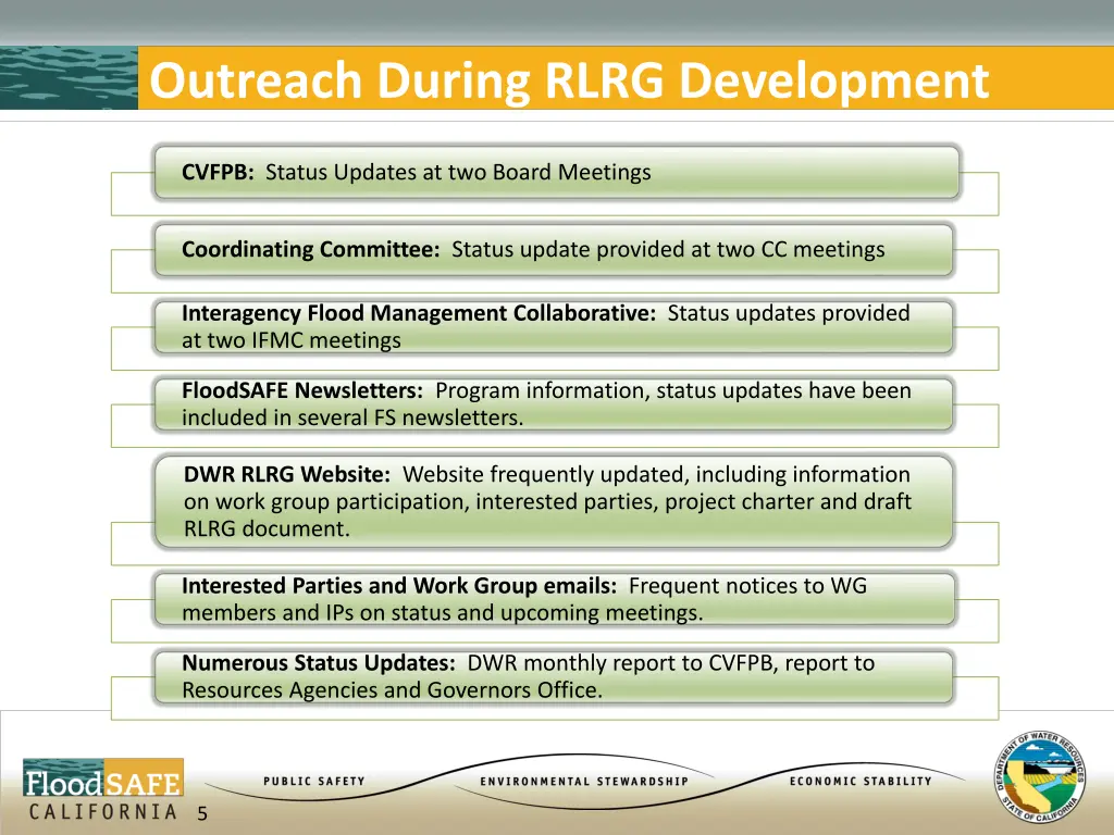outreach during rlrg development
