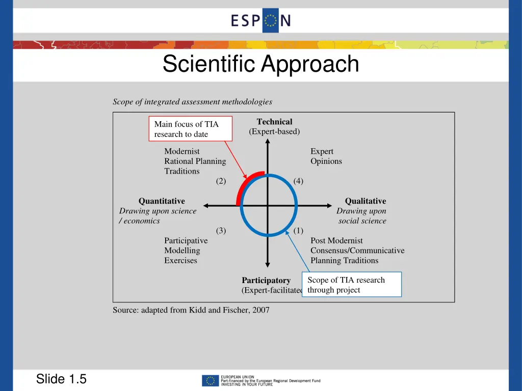 scientific approach