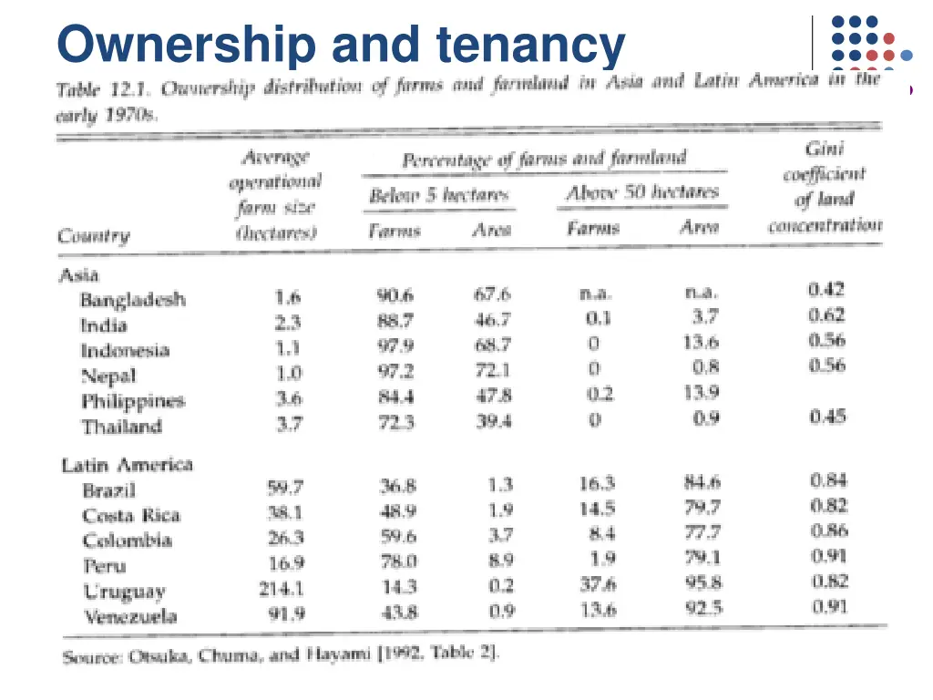 ownership and tenancy