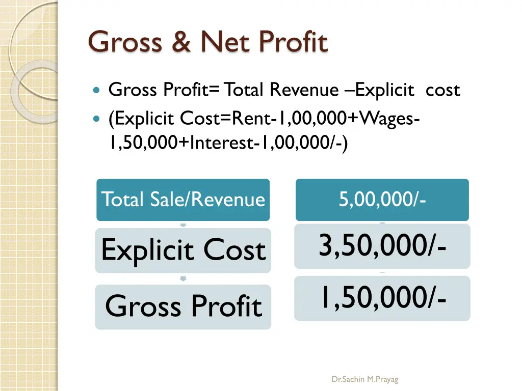gross net profit