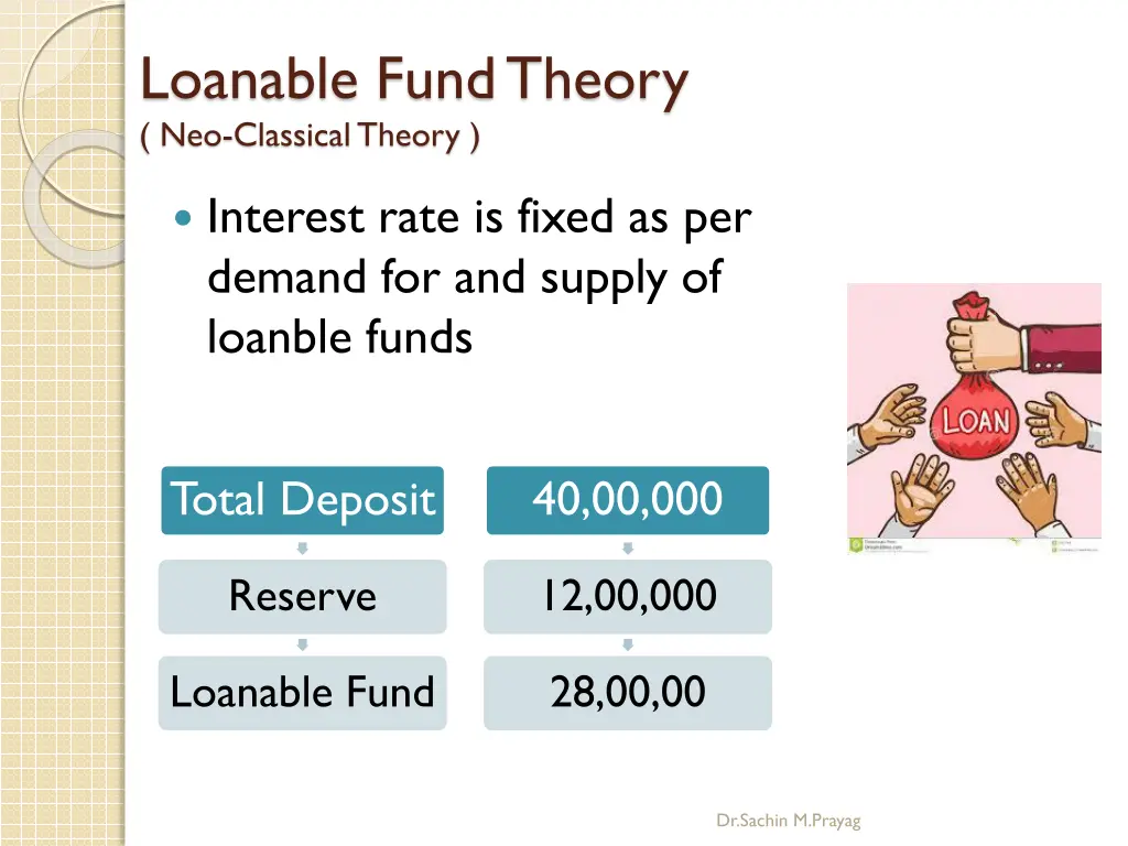loanable fund theory neo classical theory