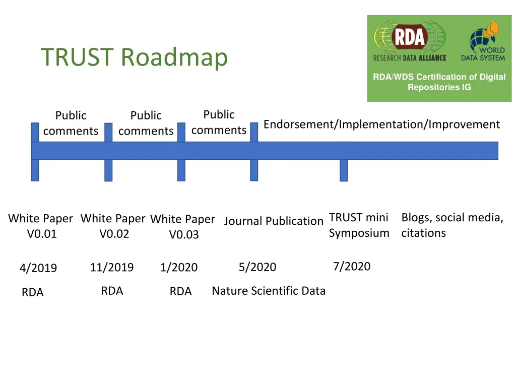 trust roadmap