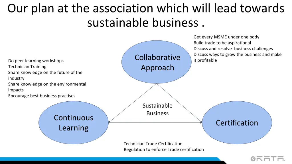 our plan at the association which will lead