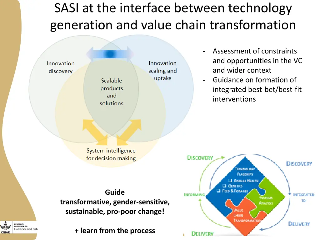 sasi at the interface between technology