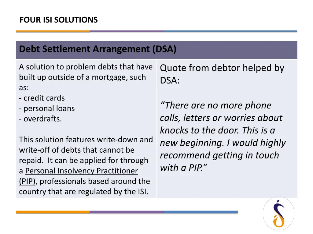 four isi solutions 1