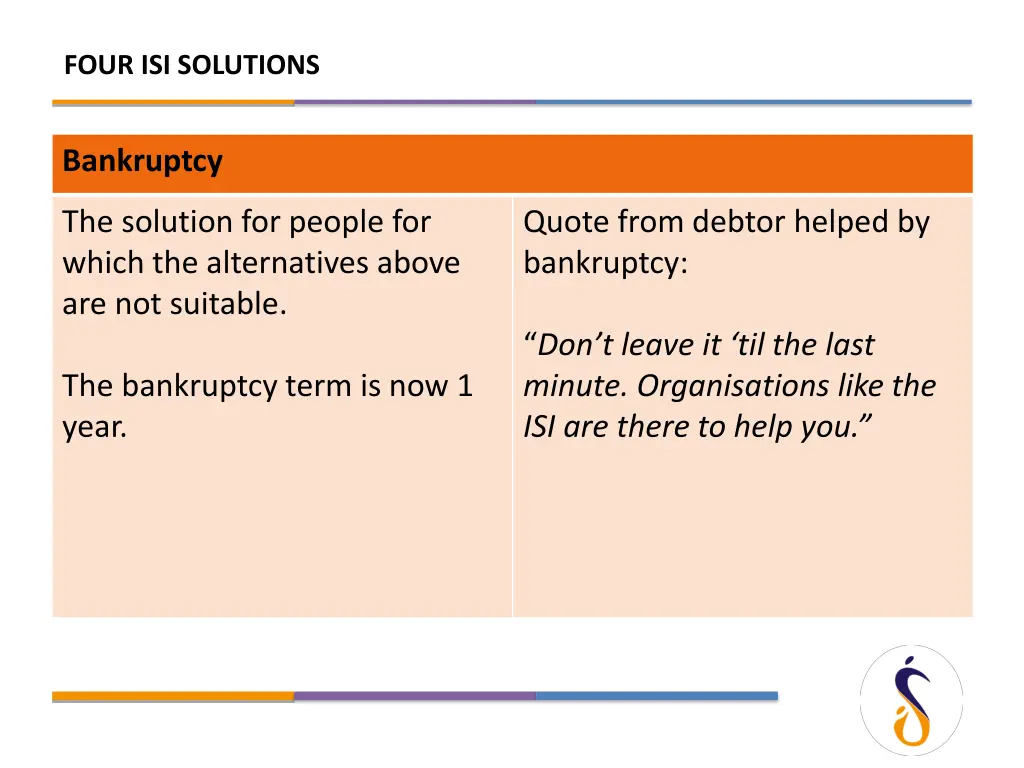 four isi solutions 3