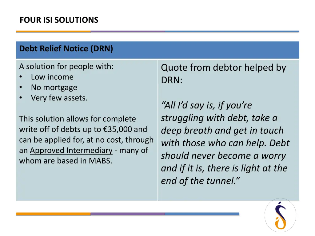 four isi solutions