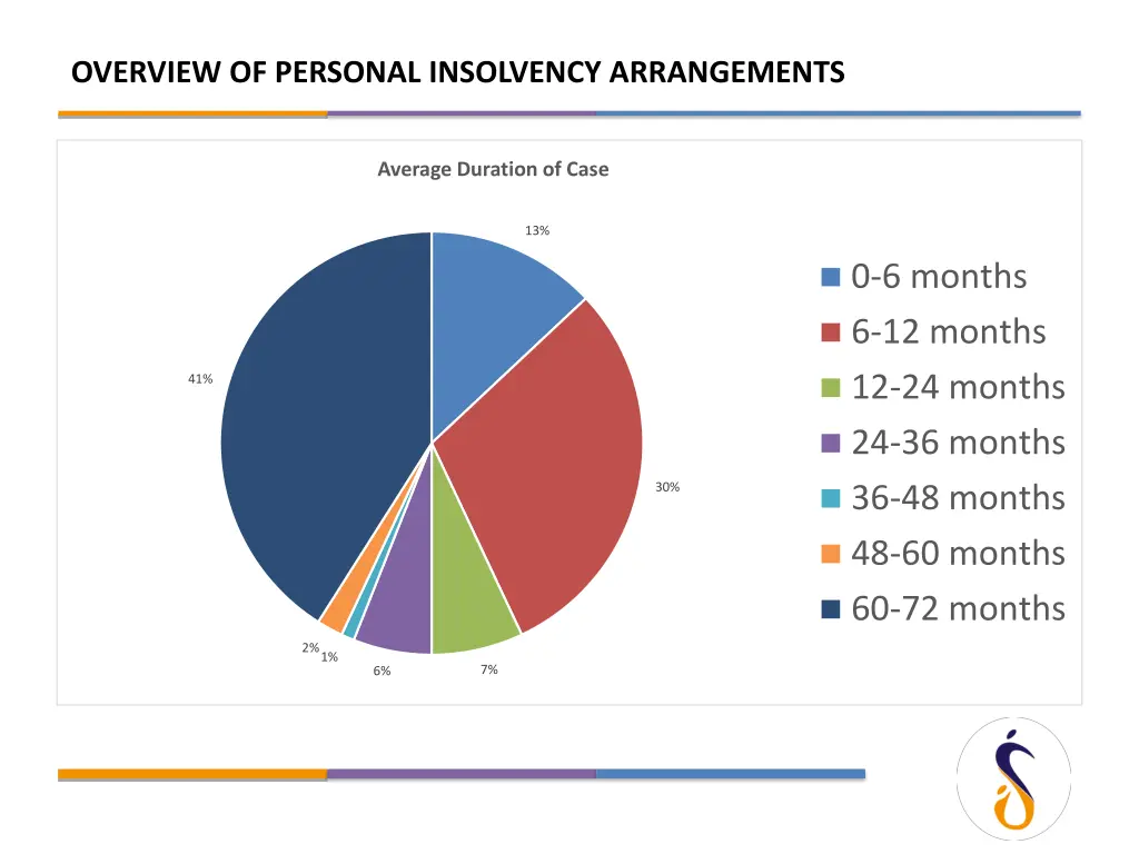 overview of personal insolvency arrangements 1