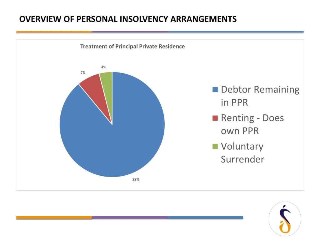 overview of personal insolvency arrangements 2