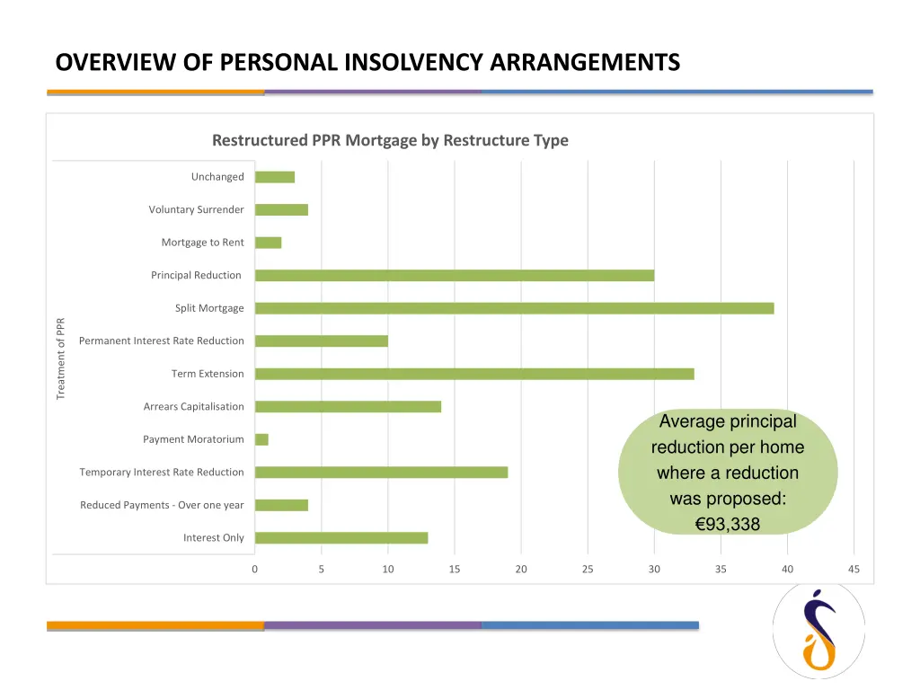 overview of personal insolvency arrangements 3