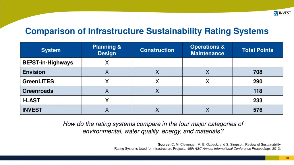 comparison of infrastructure sustainability 1