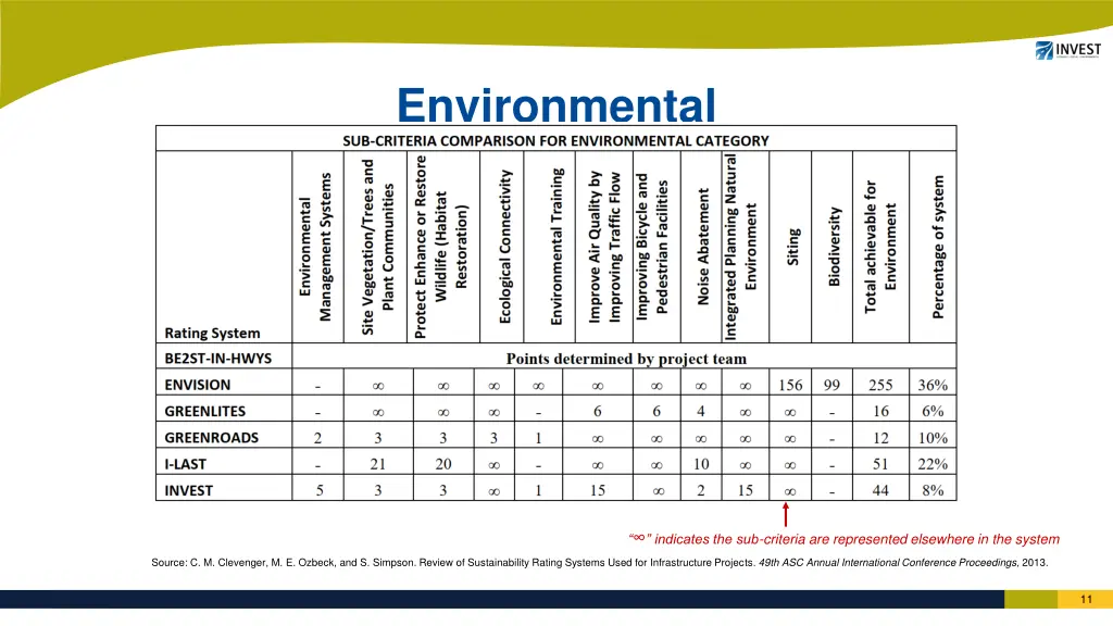 environmental