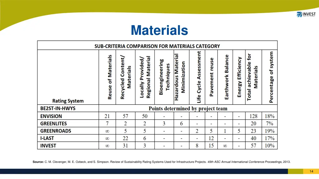 materials