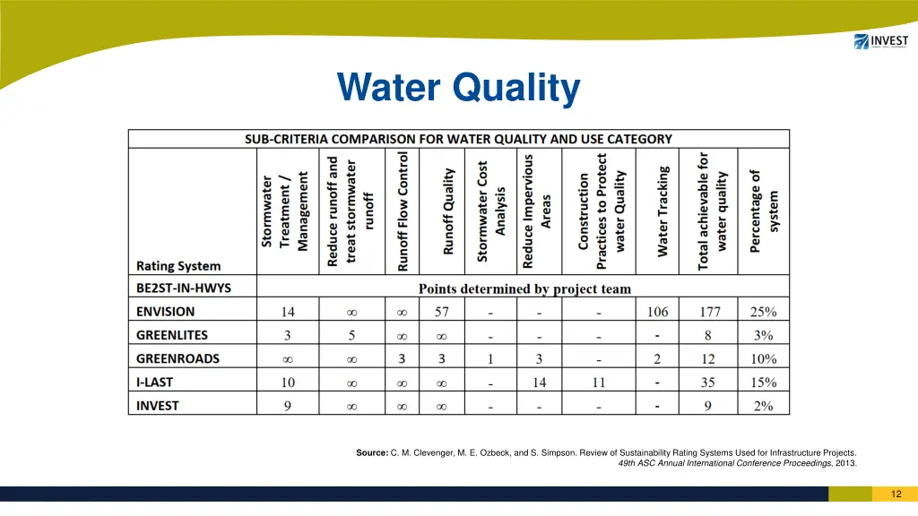 water quality