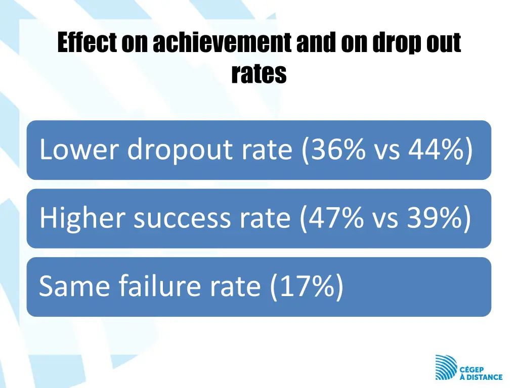 effect on achievement and on drop out rates