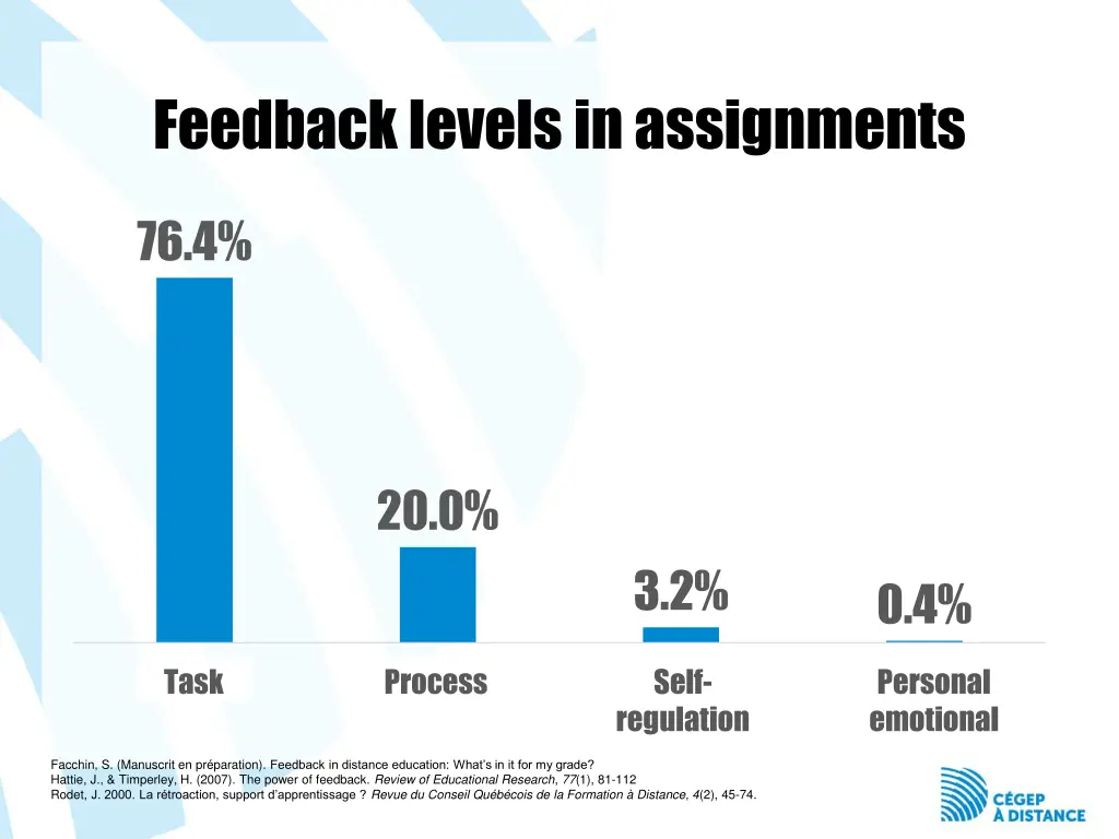 feedback levelsin assignments