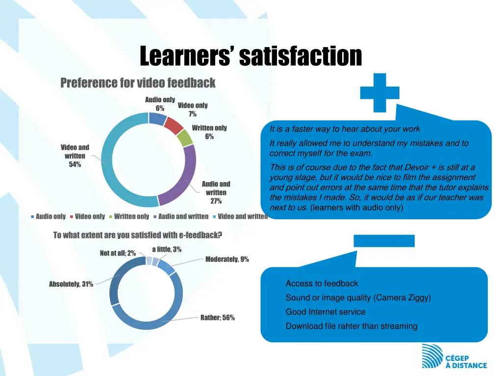 learners satisfaction preference for video