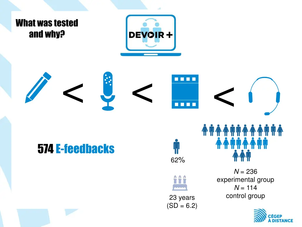what was tested and why