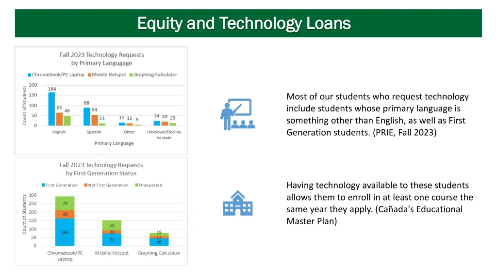 equity and technology loans equity and technology