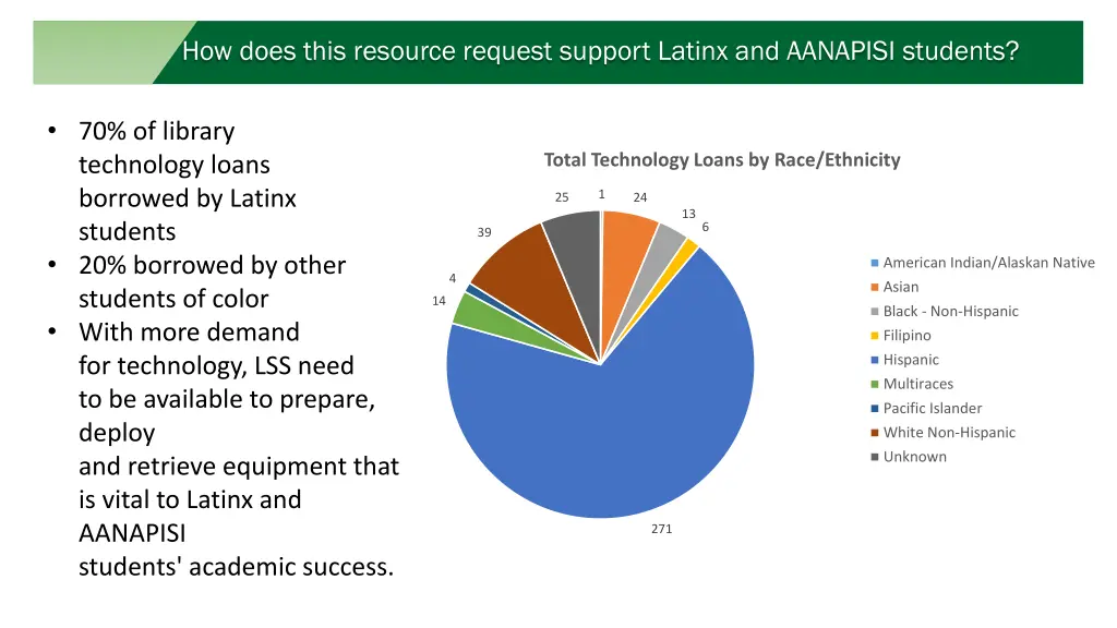how does this resource request support latinx