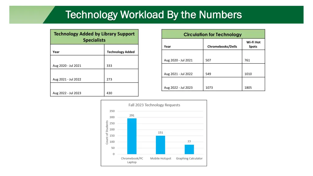 technology workload by the numbers technology