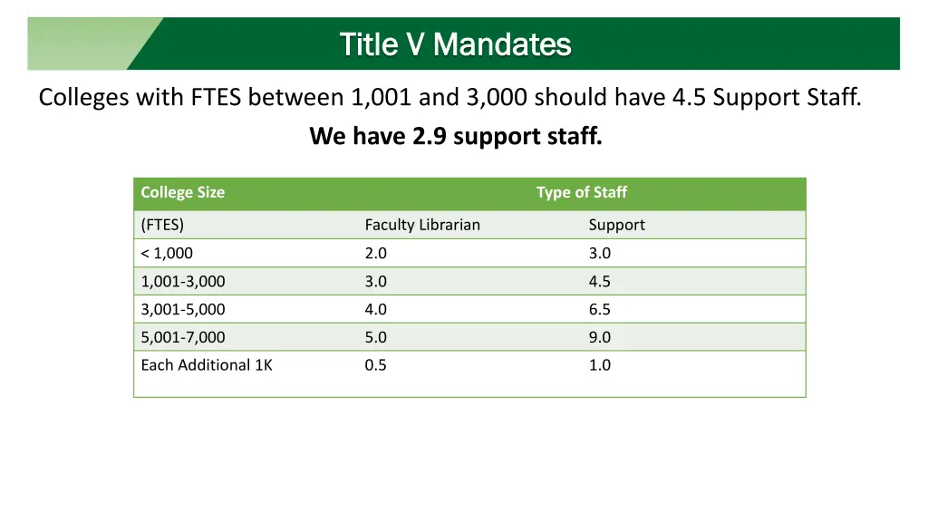 title v mandates title v mandates