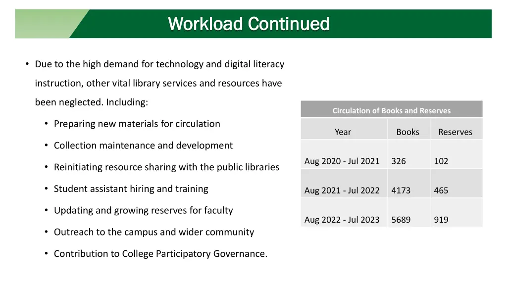 workload continued workload continued