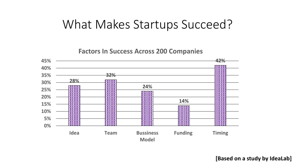 what makes startups succeed 3