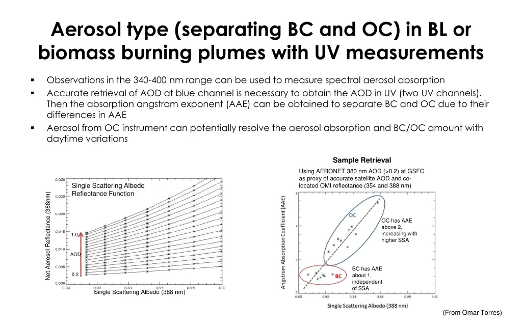 aerosol type separating