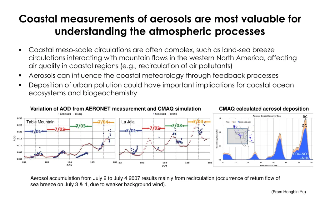 coastal measurements of aerosols are most