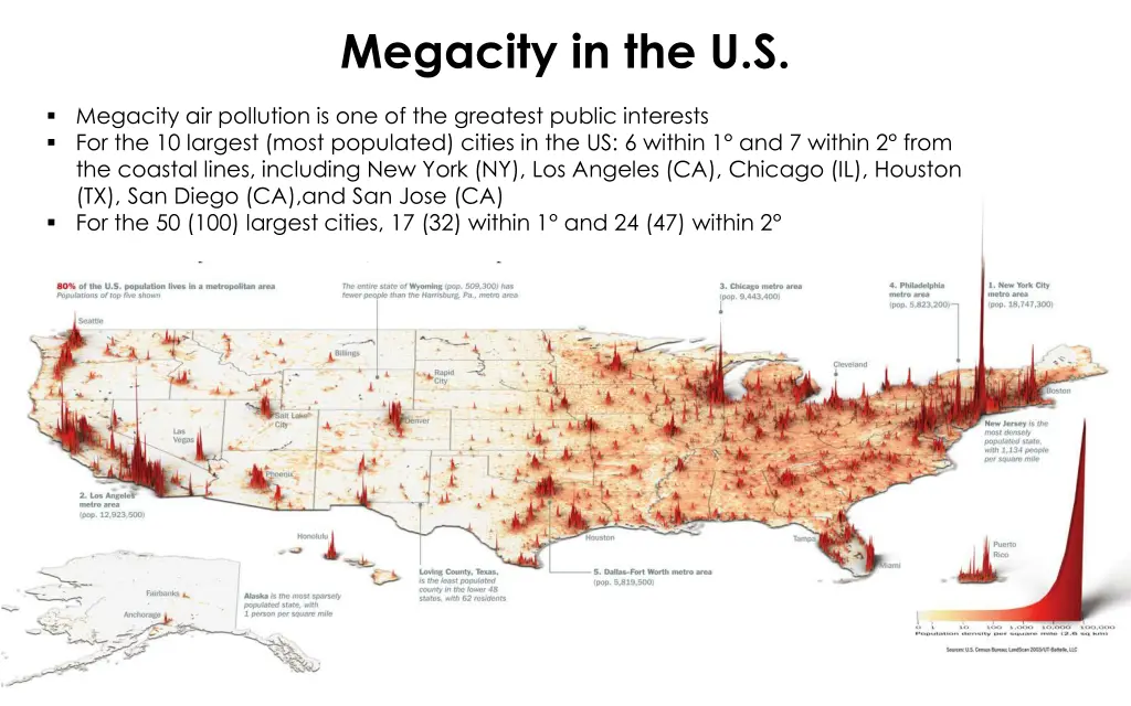 megacity in the u s