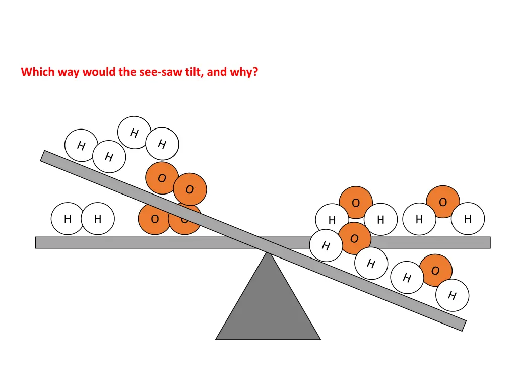 which way would the see saw tilt and why