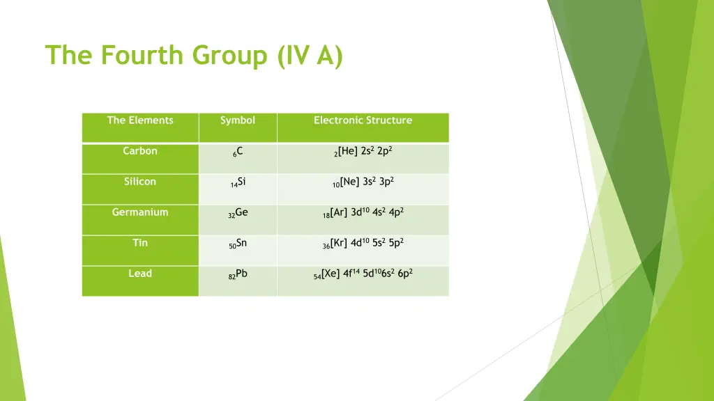 the fourth group iv a