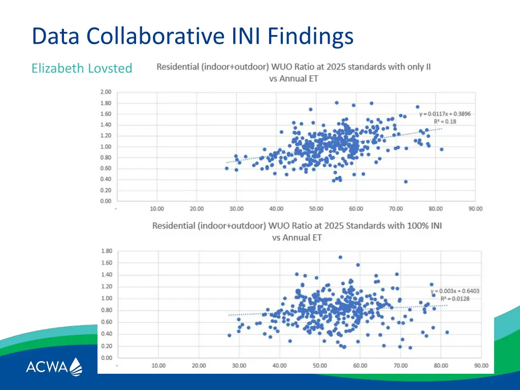 data collaborative ini findings