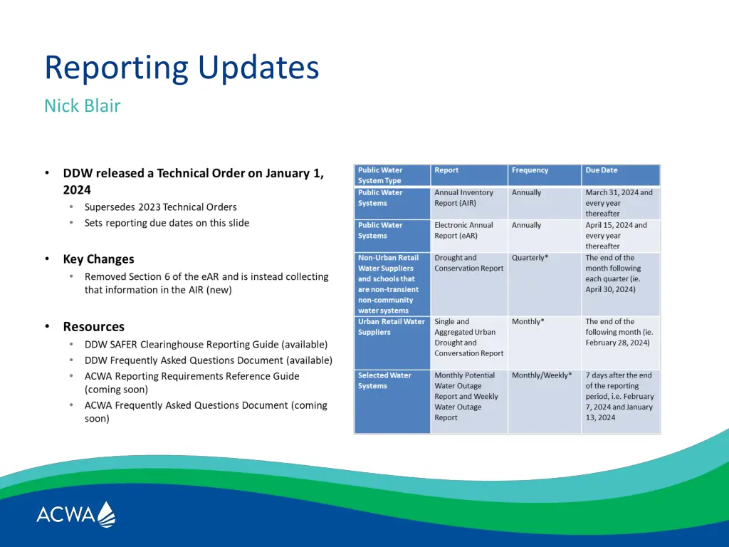 reporting updates