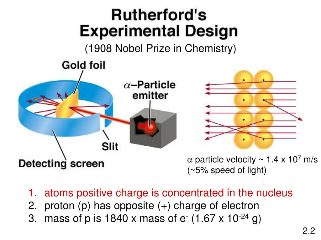 1908 nobel prize in chemistry