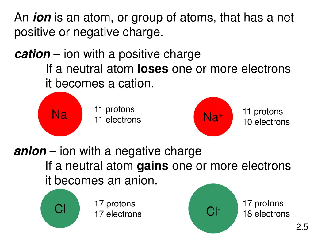 an ion is an atom or group of atoms that