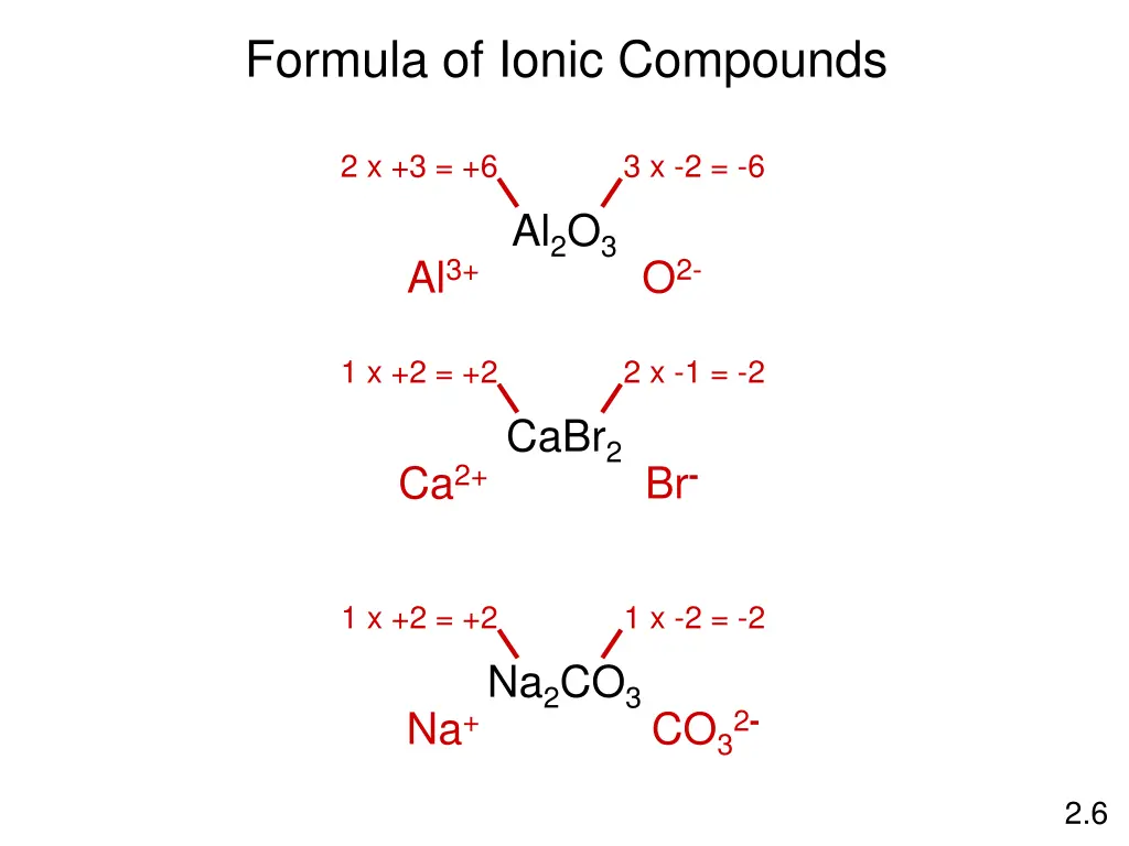 formula of ionic compounds