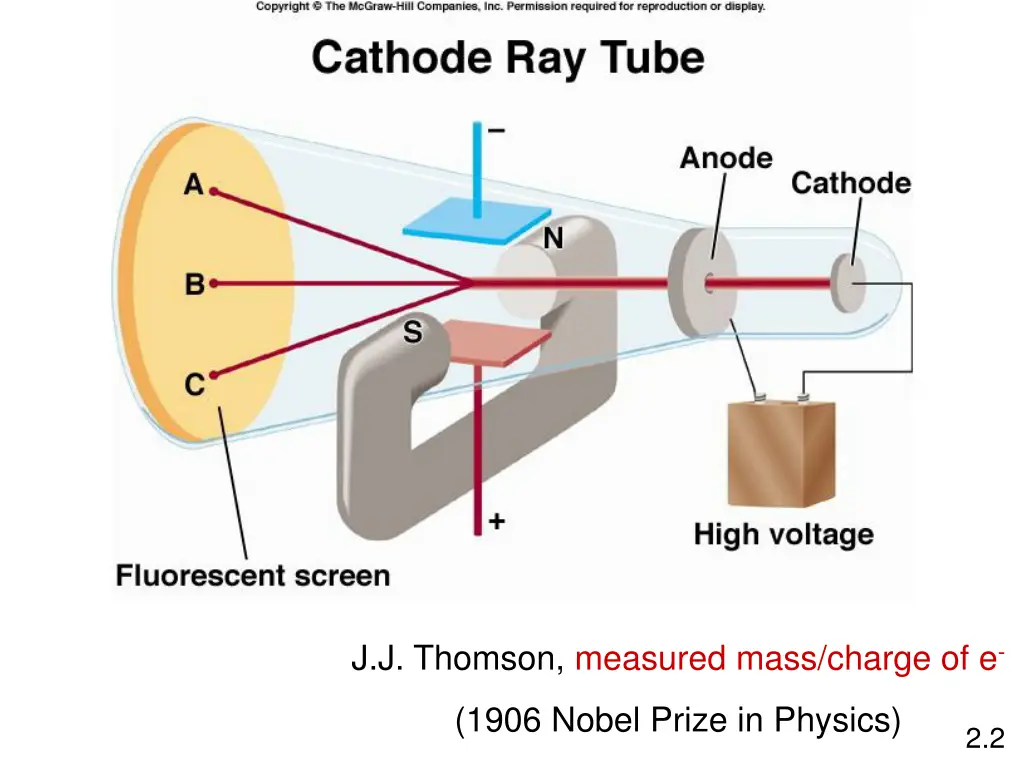 j j thomson measured mass charge of e