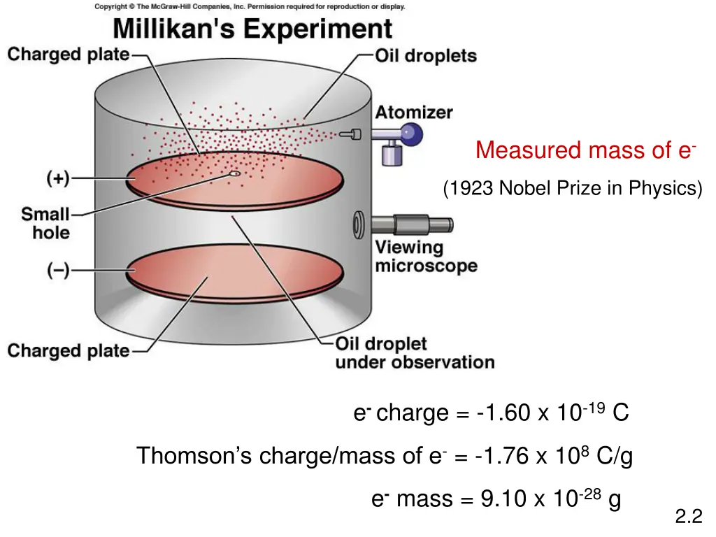 measured mass of e