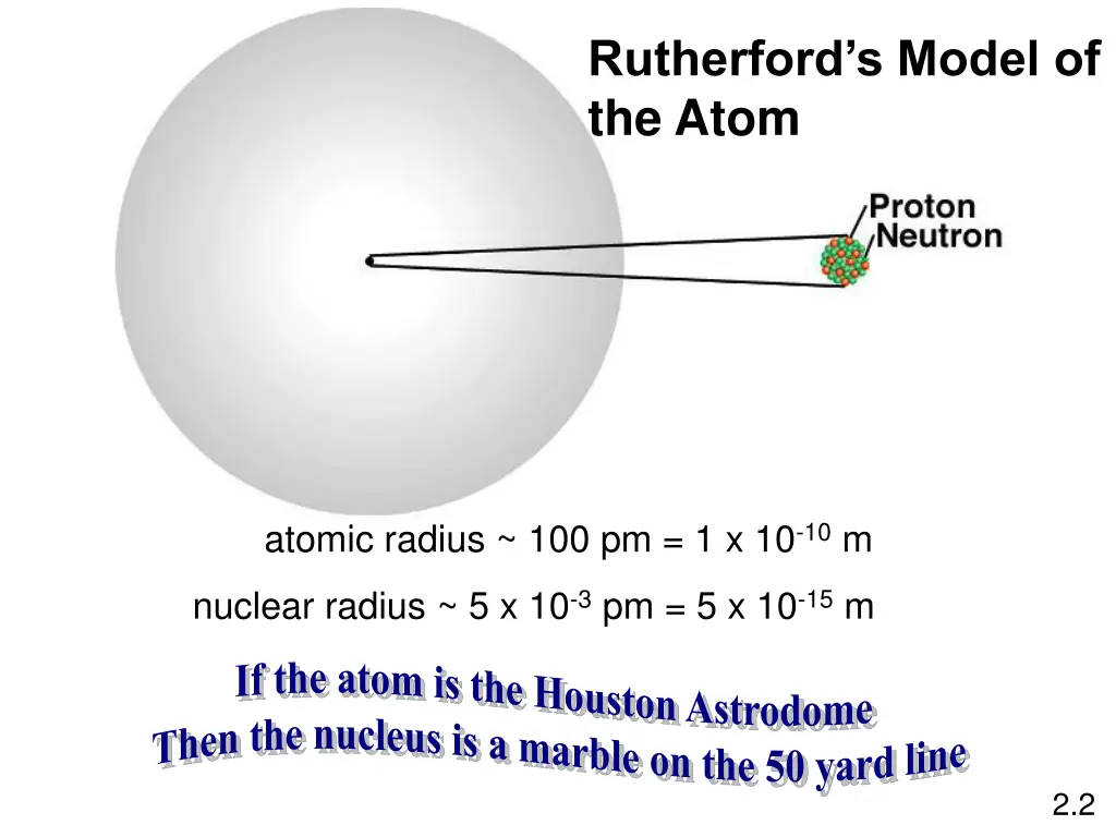 rutherford s model of the atom