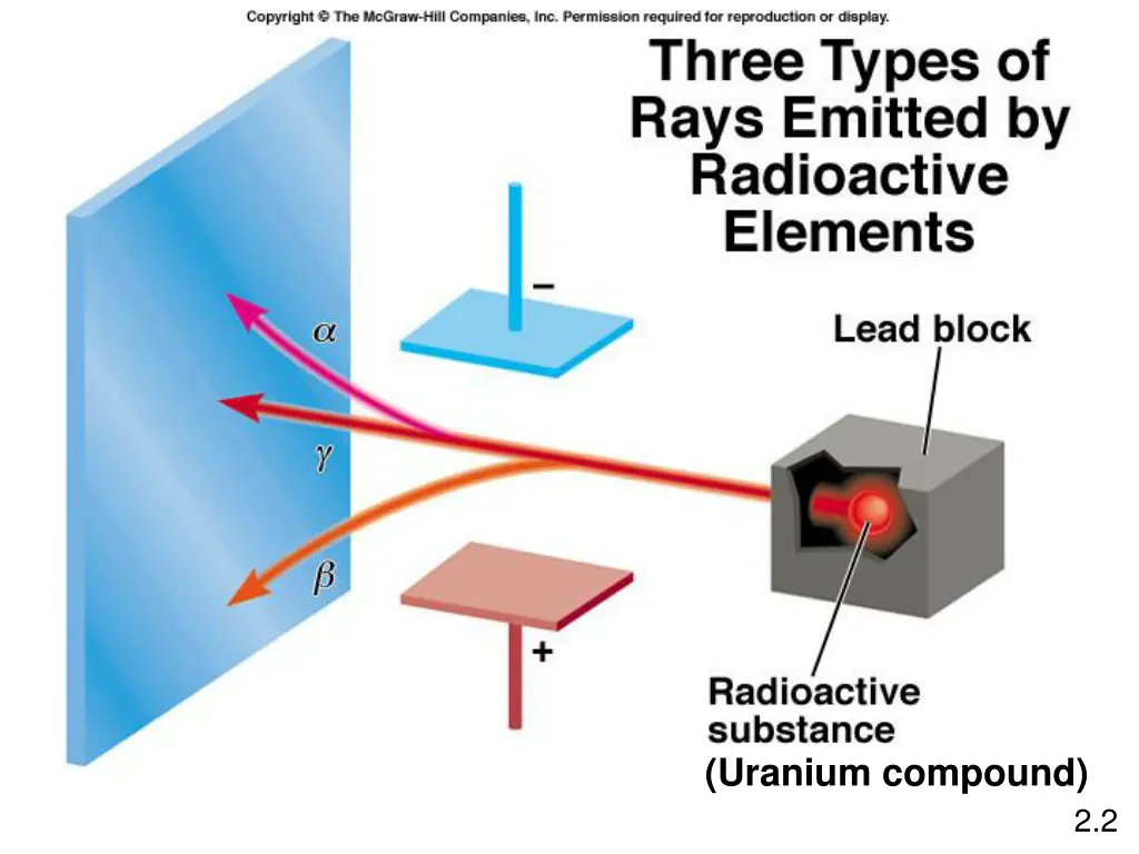 uranium compound