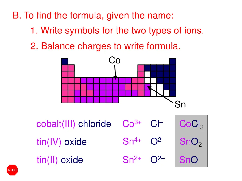 b to find the formula given the name 1 write