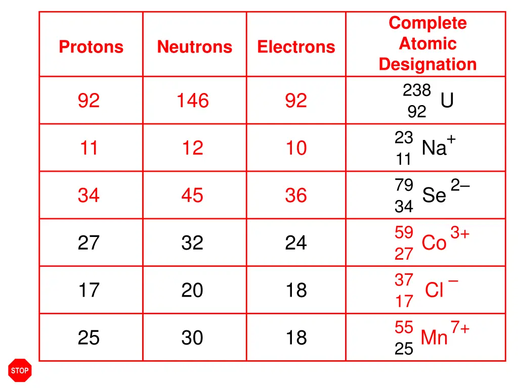 complete atomic designation 238 92 u 23 11 79 34
