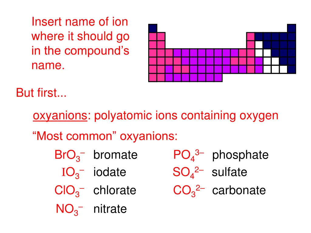 insert name of ion where it should