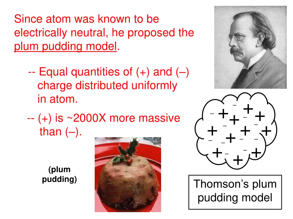 since atom was known to be electrically neutral
